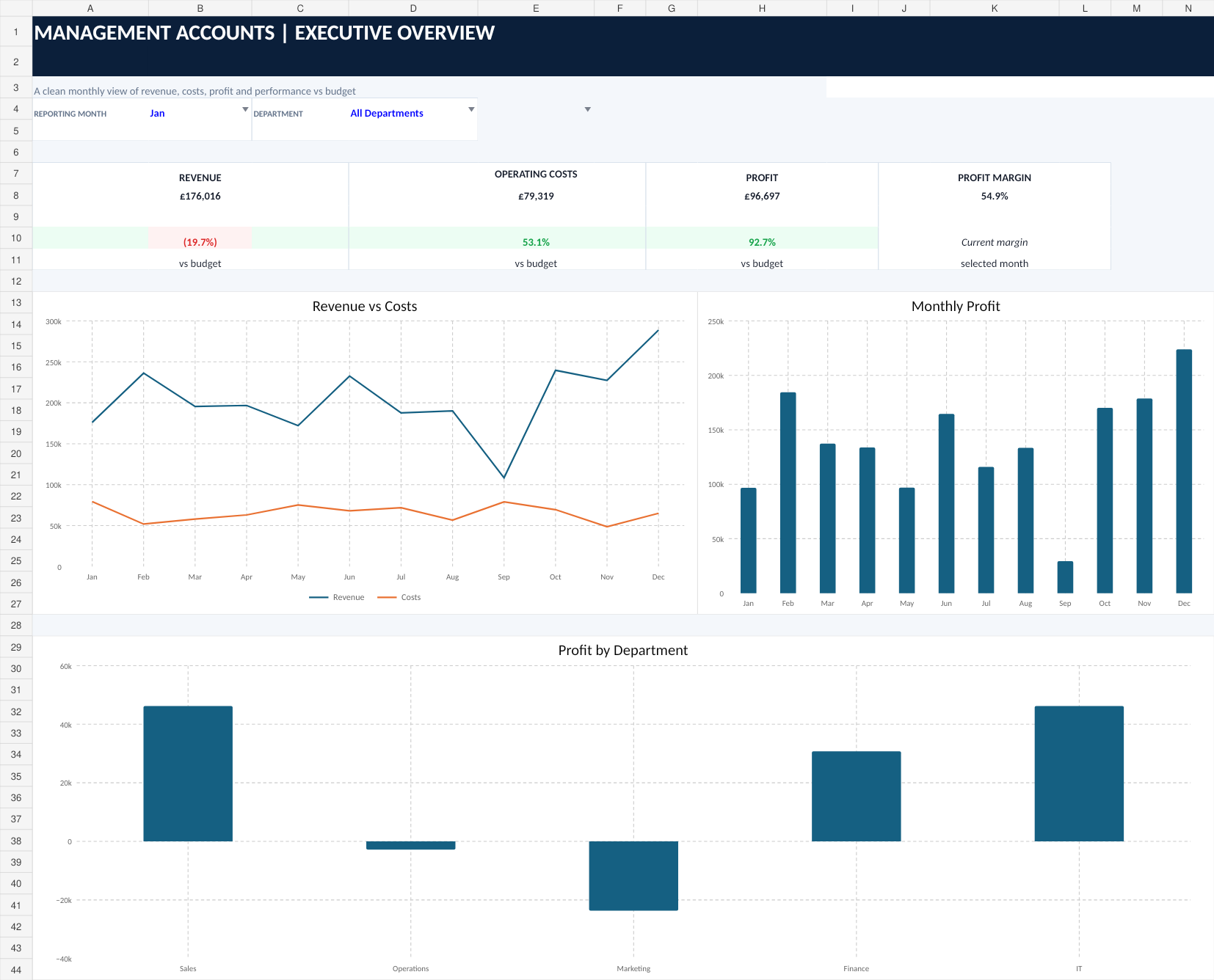 Management Accounts Dashboard executive overview in Excel